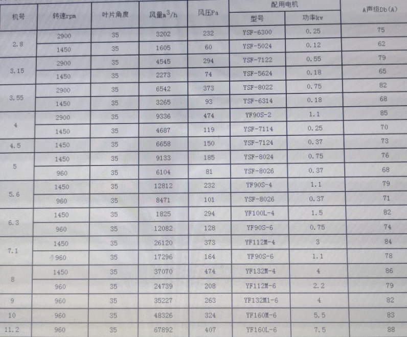 WT35屋頂風(fēng)機(jī)性能表.png