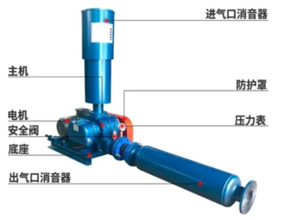 羅茨鼓風機規(guī)格及結構