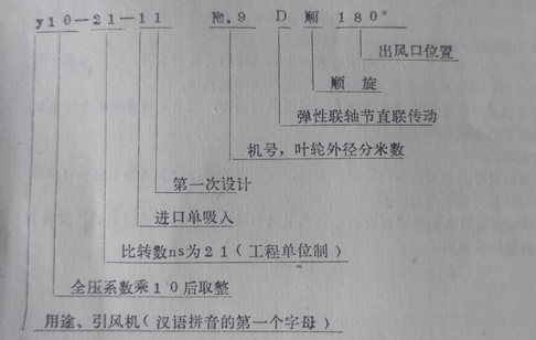 風(fēng)機(jī)型號的意義.png